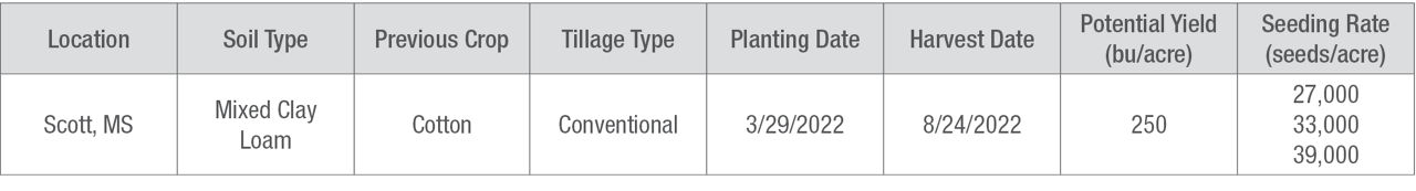 Site Details table